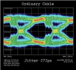 Cable Jitter
