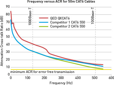 Cat 6 Frequency Grapth